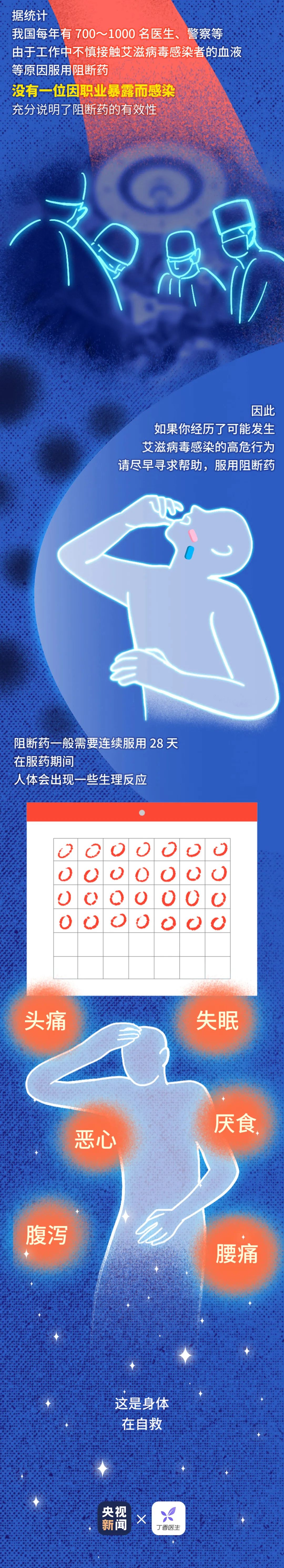 艾滋病毒入侵免疫系统的过程,艾滋病毒侵入大脑后能活多久