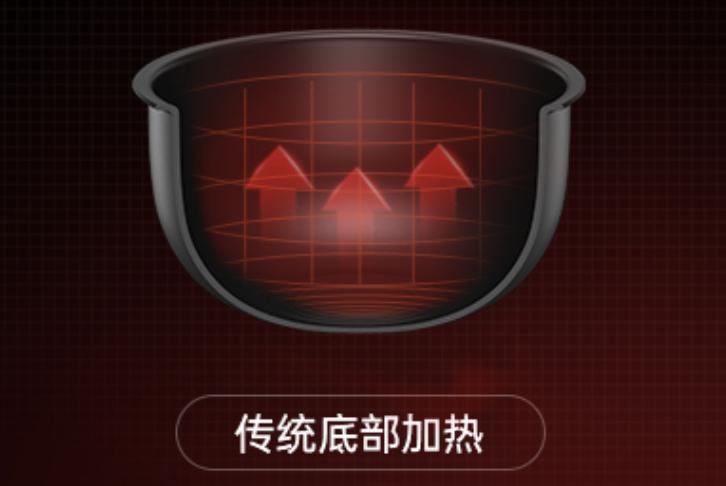 千元以下哪种电饭煲煮饭好吃,千元性价比最高的电饭煲