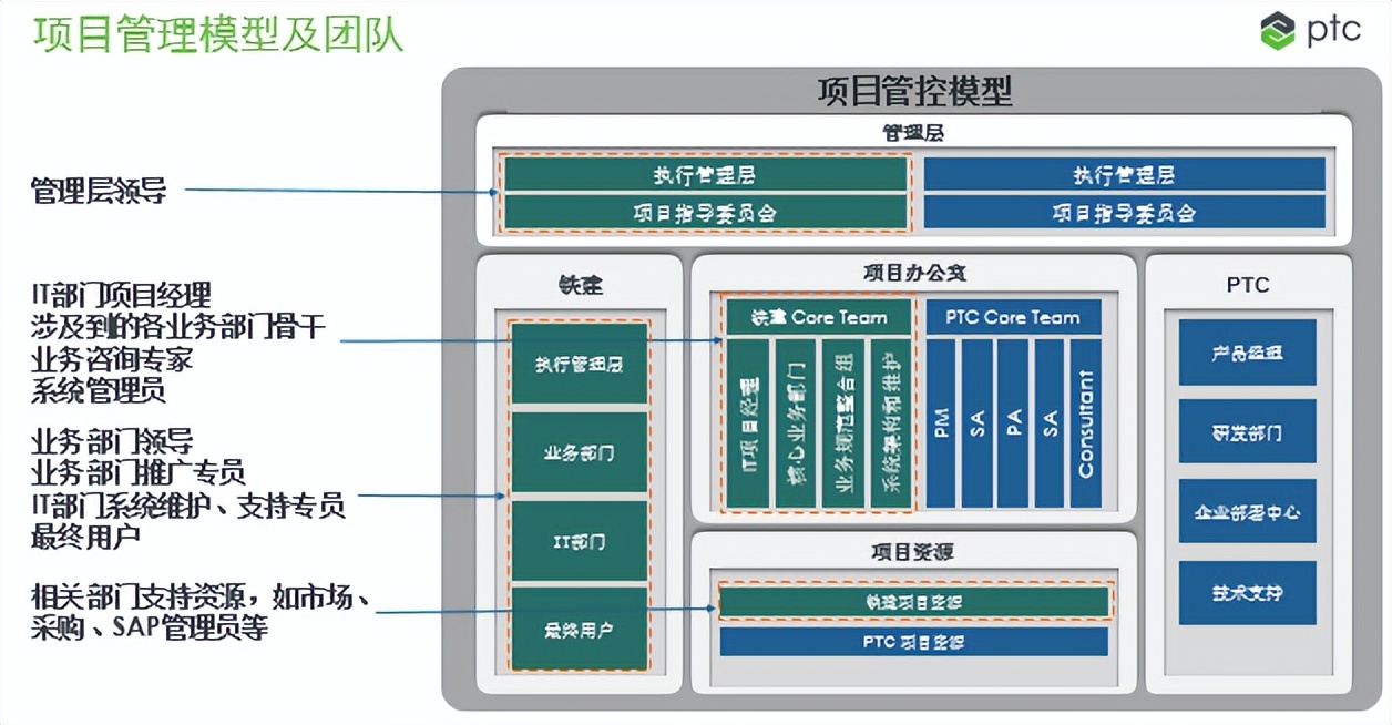 数字化协同研发机制,数字化研发平台哪个好