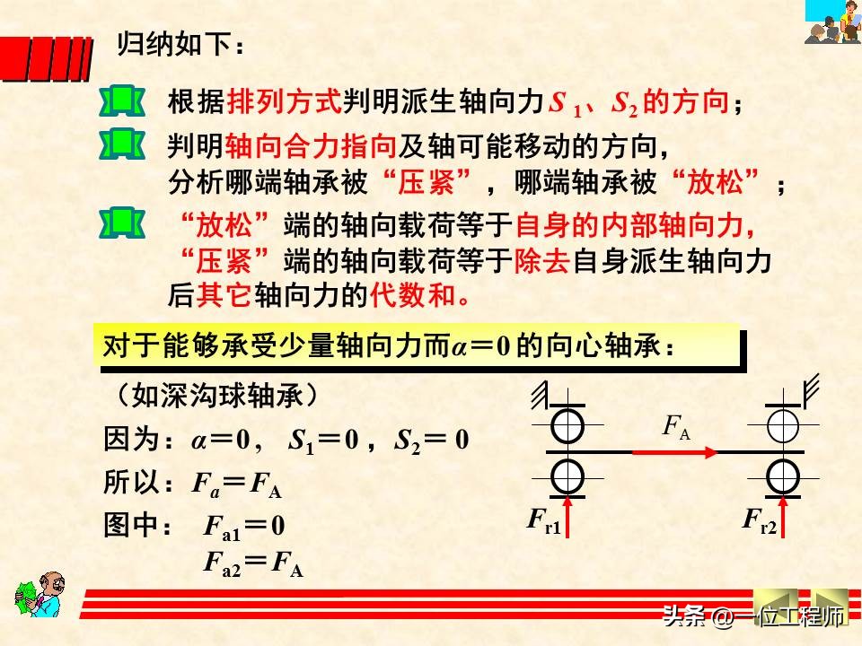 轴承类型选择的基本原则和方法,轴承选型技巧讲解