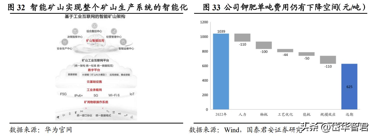 钾肥亚钾国际,亚钾国际的钾肥产能