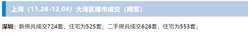 深圳楼市回暖，二手房一天成交破500套？假的！中介故意颠倒黑白
