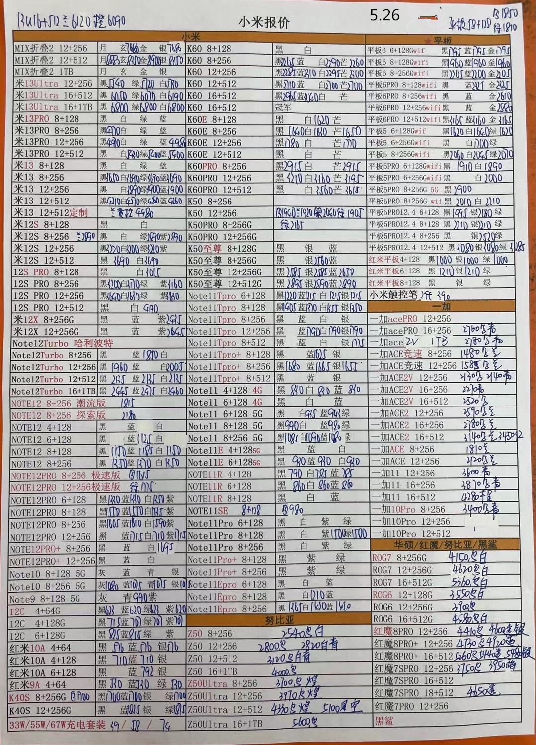华强北手机报价单每日更新,华强北今日二手苹果手机报价单