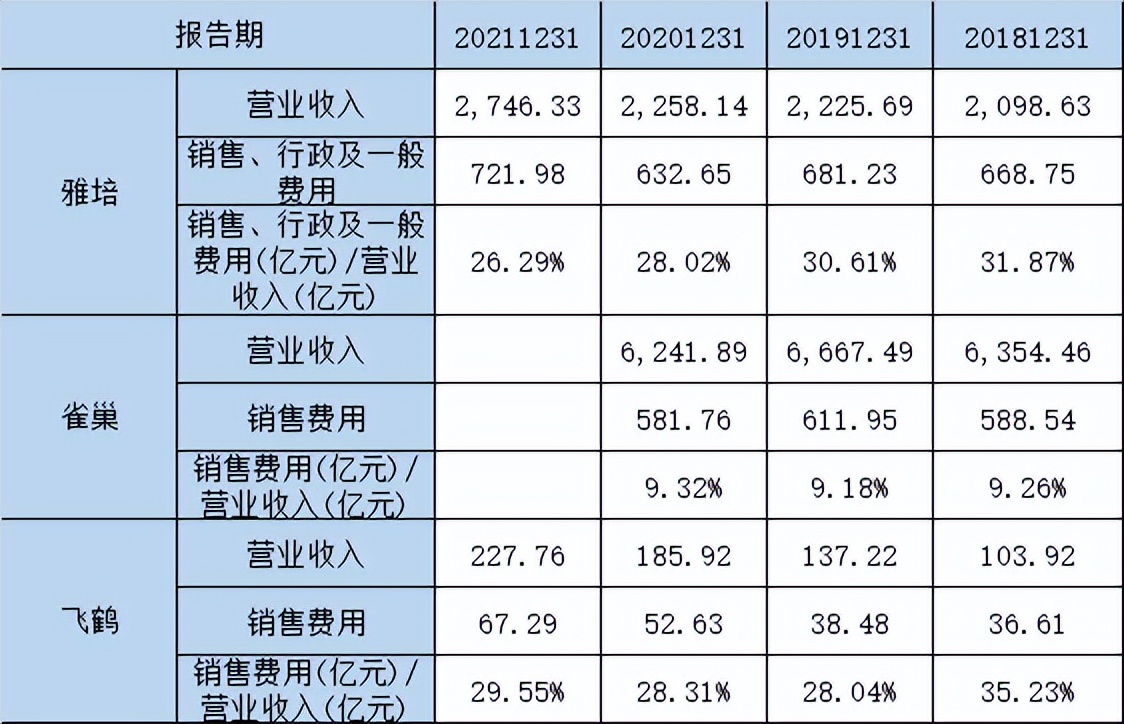 中国飞鹤发展史,中国飞鹤壁垒