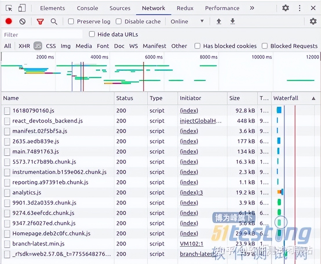 网站性能测试工具有哪些,如何测试web网站的各项性能