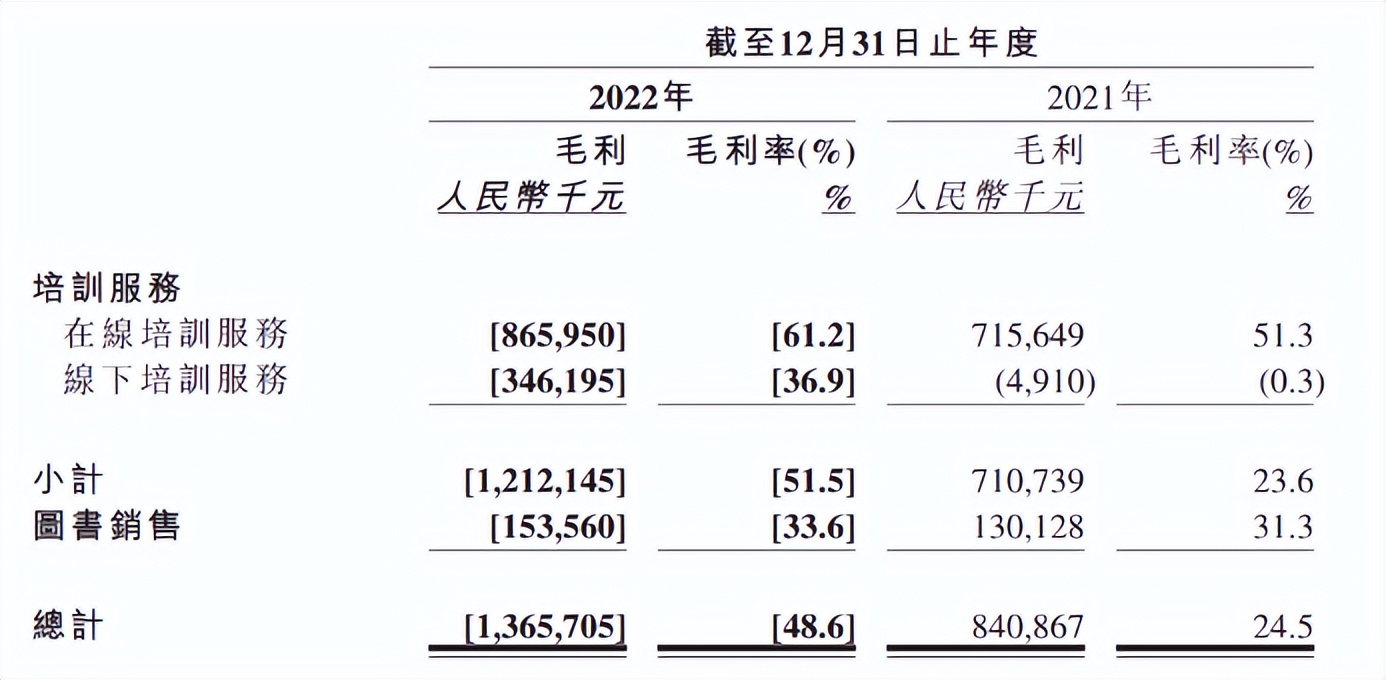 粉笔这两年的市场增长率,粉笔一季度营收