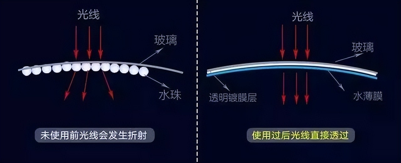 开车十年抓方向盘,车除雾不管用窗有雾怎么办