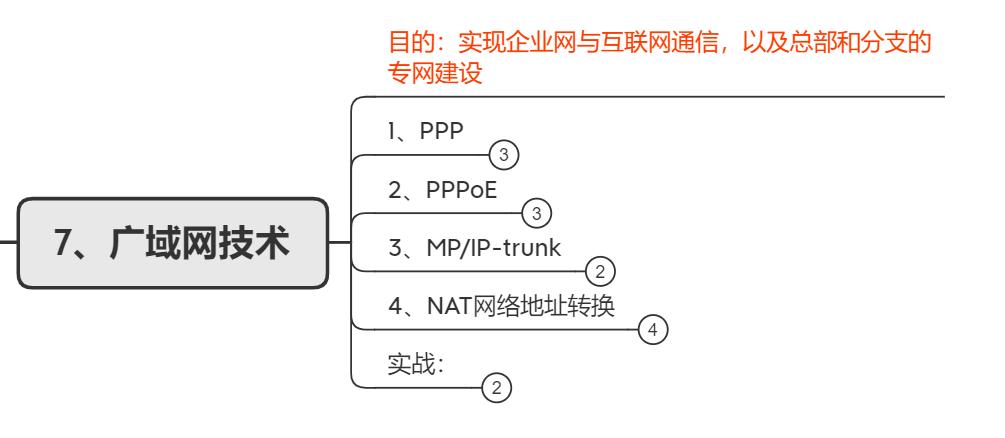非科班年薪20万高级网络工程师职业经历和学习路线分享