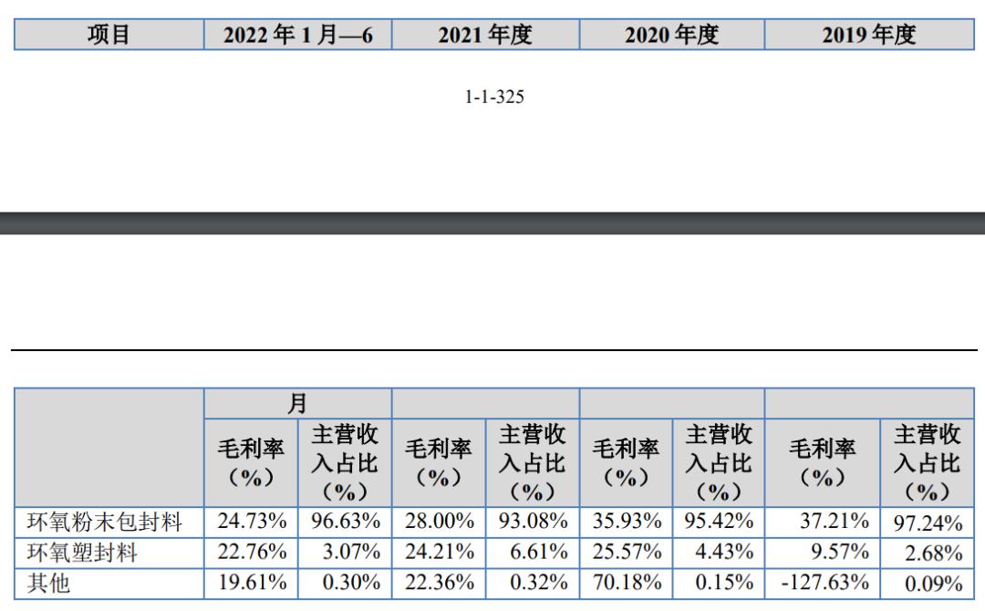 ipo定价效率对照表,ipo定价过高