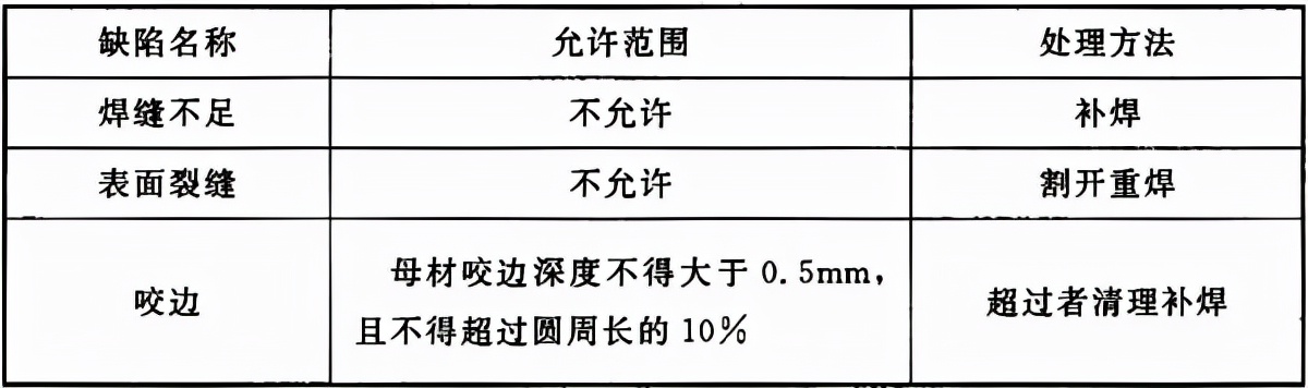 66kv及以下架空电力线路设计规范,最新架空电力线路施工及验收规范