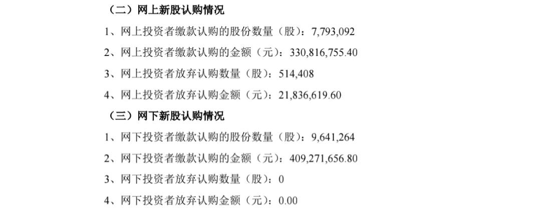中签弃购,网上中签弃购1.99亿