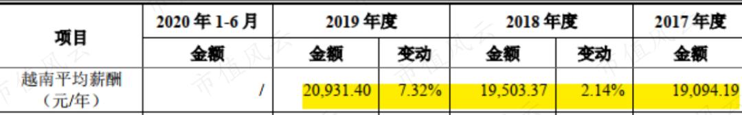 耐克也得看他脸色！年入170亿的台湾首富，靠越南人赚翻了