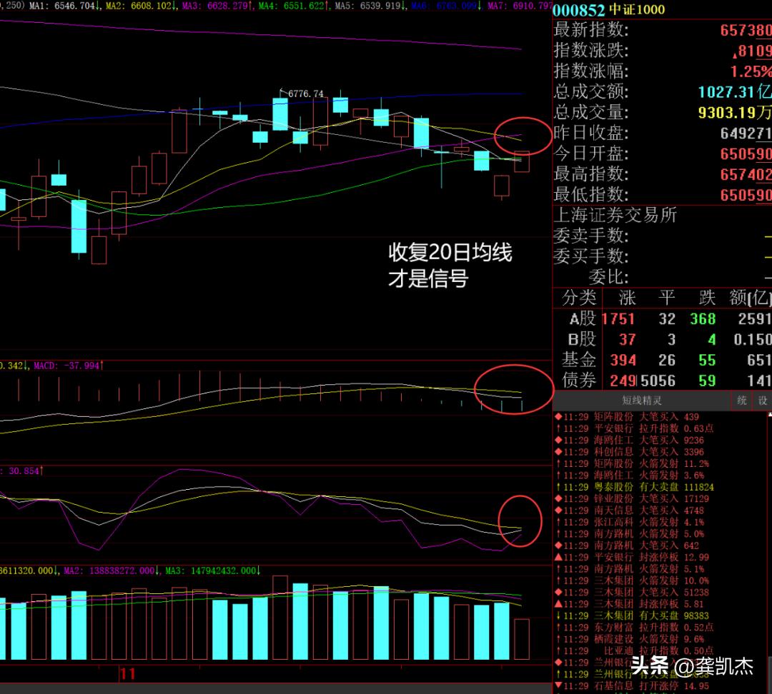 明天股市午评走势预判,股市午评震荡洗盘酝酿突破