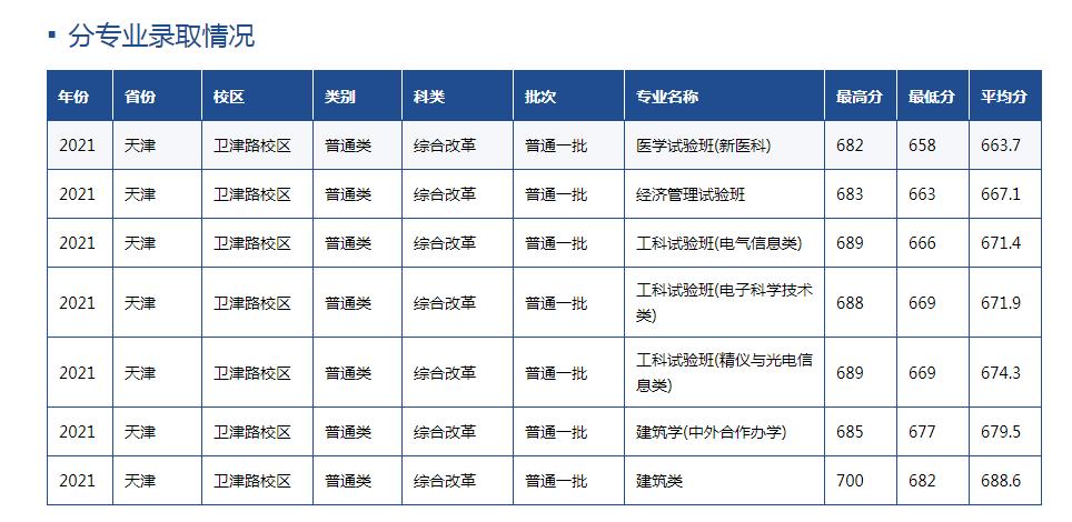 天津大学组建了哪些学校,天津大学院系调整历史