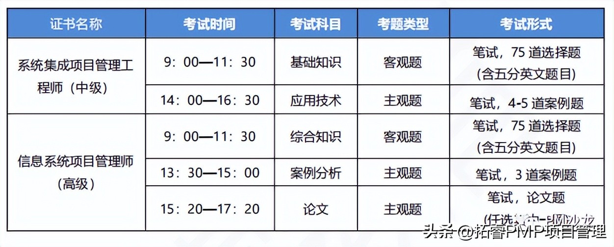 软考项目管理师和pmp哪个好考,pmp与软考高项的区别