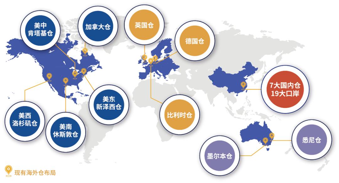万邑通的分销好吗,万邑通海外仓分销