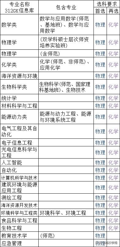 南京高校排名一览表南京师范大学,高校专业解读视频