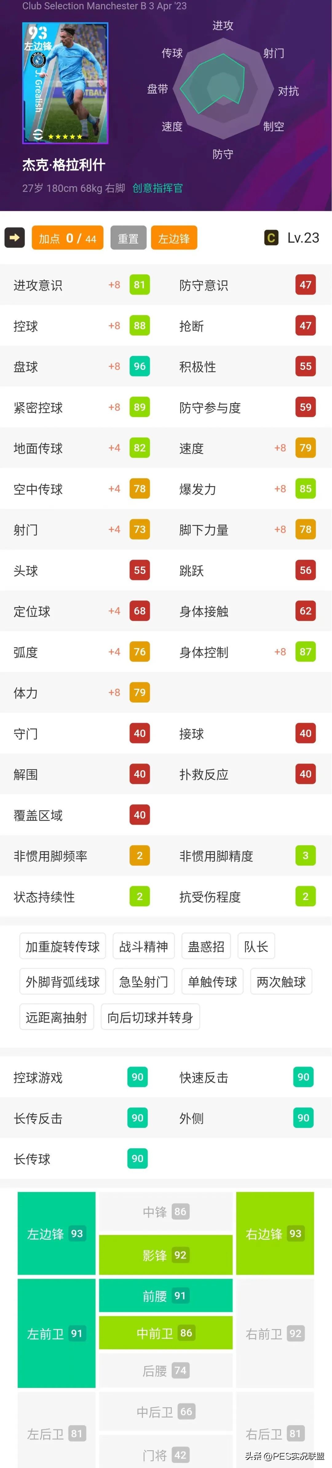 实况足球曼城精选哈兰德加点,实况足球哈兰德普卡精选