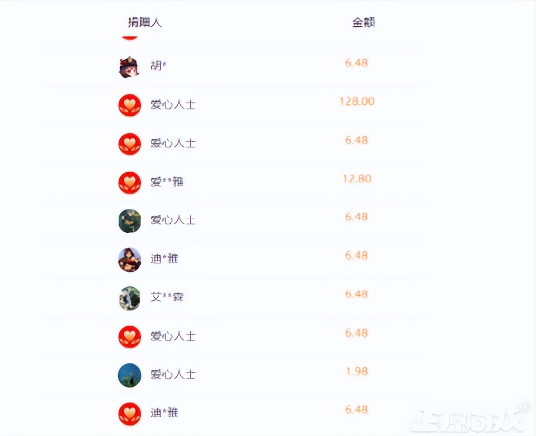 激战2国服,激战2国服更新周常