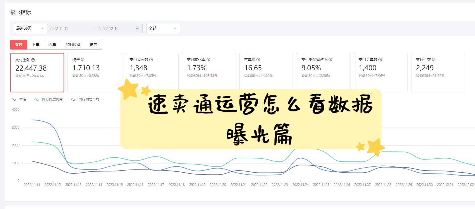 速卖通运营月报总结与规划,速卖通简单介绍及运营方法