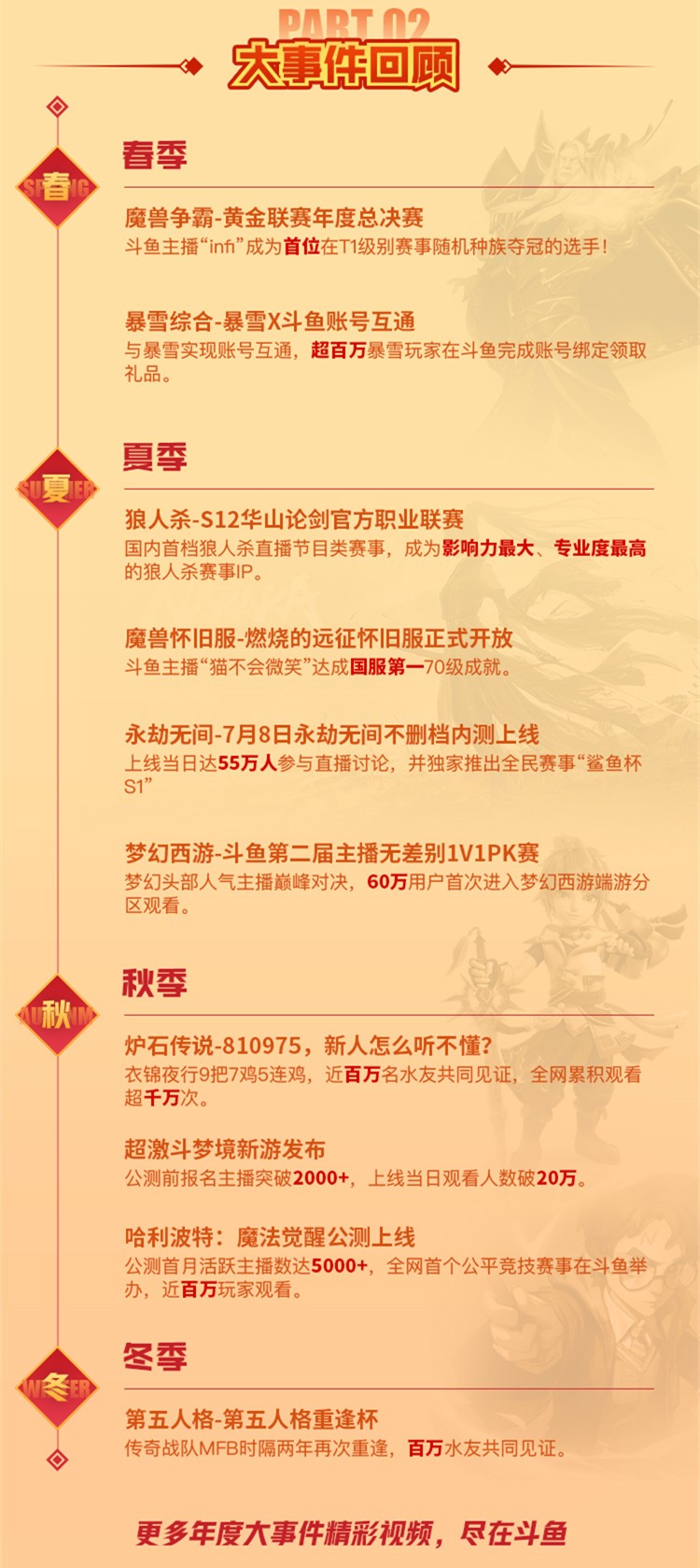 盘点魔兽世界经典游戏,斗鱼永劫无间谁厉害