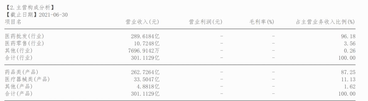 底部医药流通企业，即将上线抗原检测试剂产品之重药控股000950