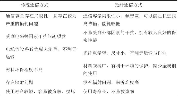 光纤通信新技术有哪些应用,现代光纤通信技术及应用课后答案