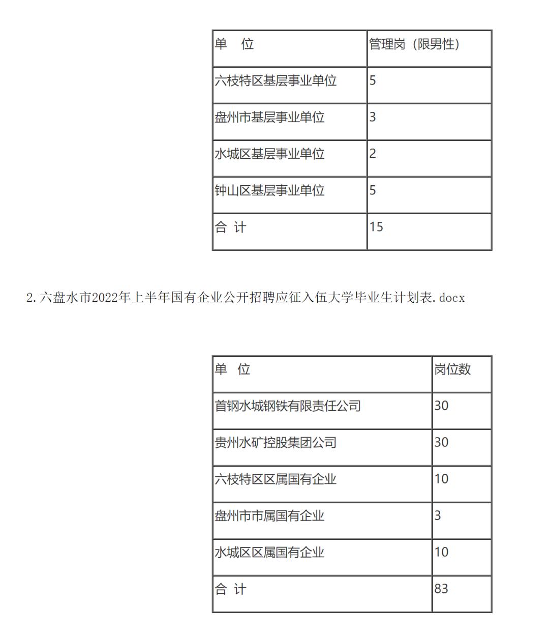 贵州招聘信息1500多个岗位,速看贵州一大批单位正在招聘
