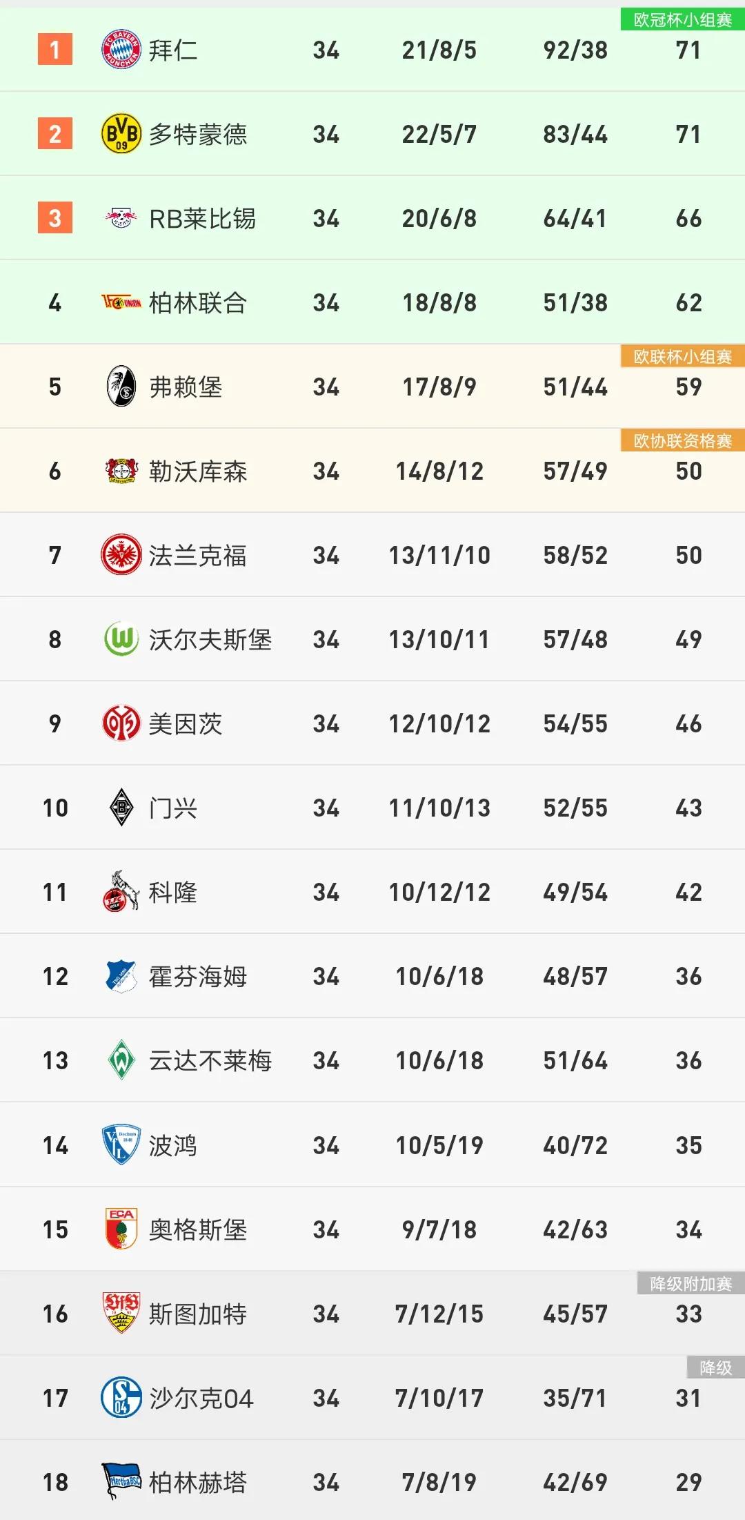 德甲多特6-0狼堡回放,德甲多特被拜仁击败