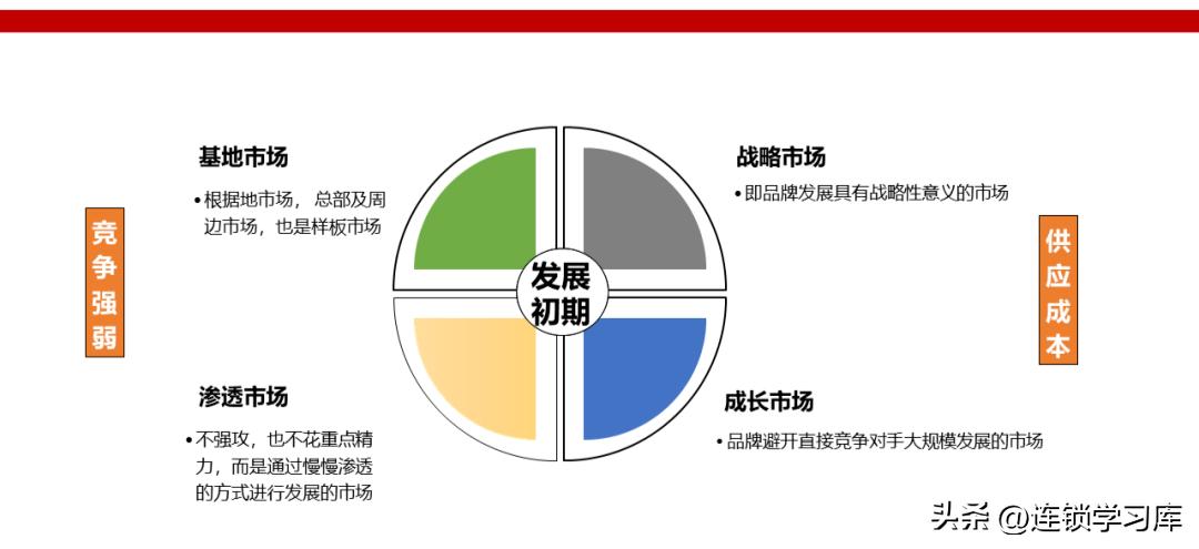鲜果一号加盟连锁火爆招商中,连锁招商技巧大全