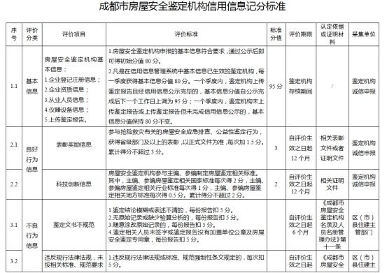 四川省成都市房屋检测鉴定,成都市房屋安全鉴定公司