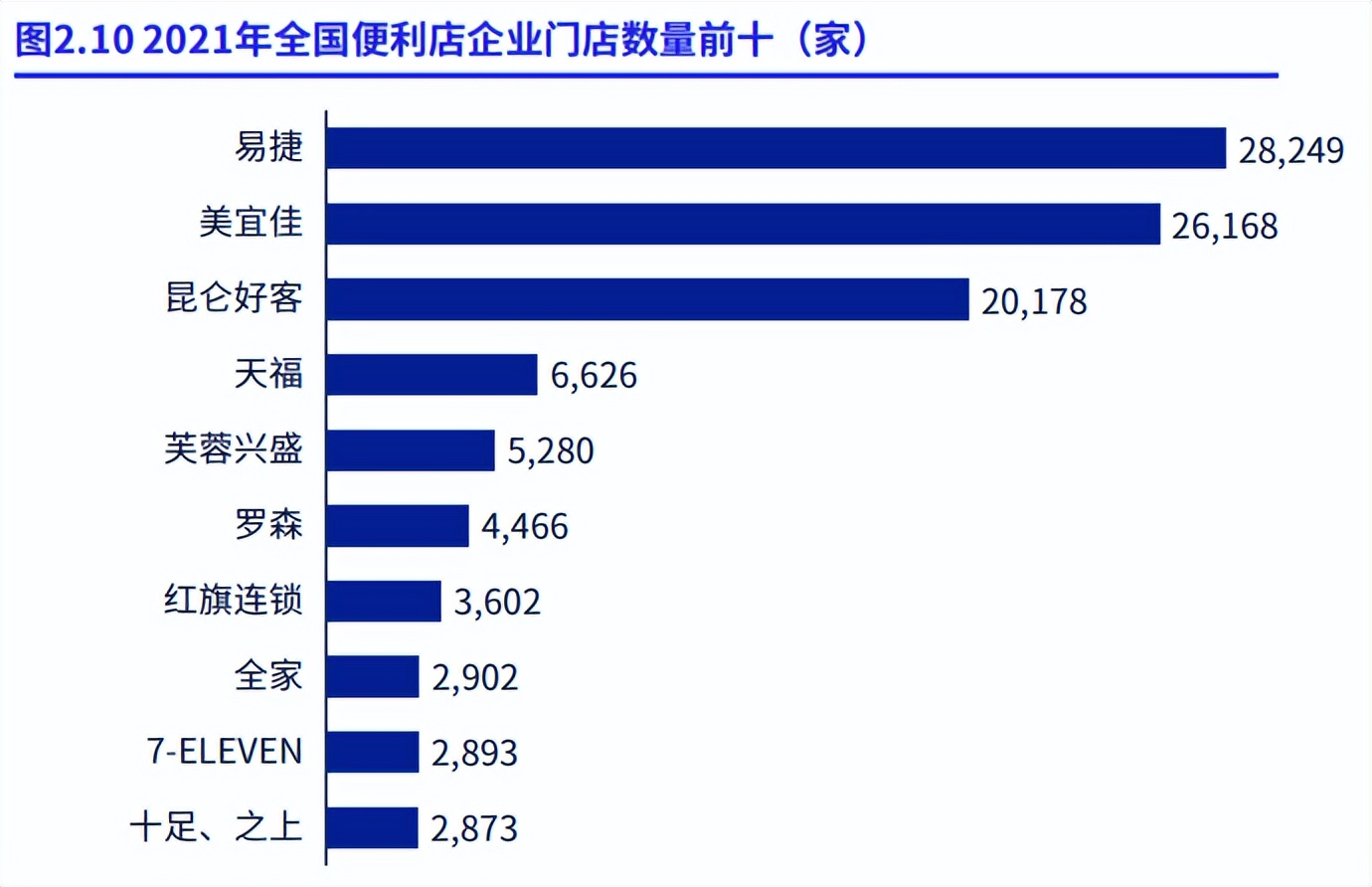 便利店老板卖面包怎么样,便利店卖早餐生意好吗
