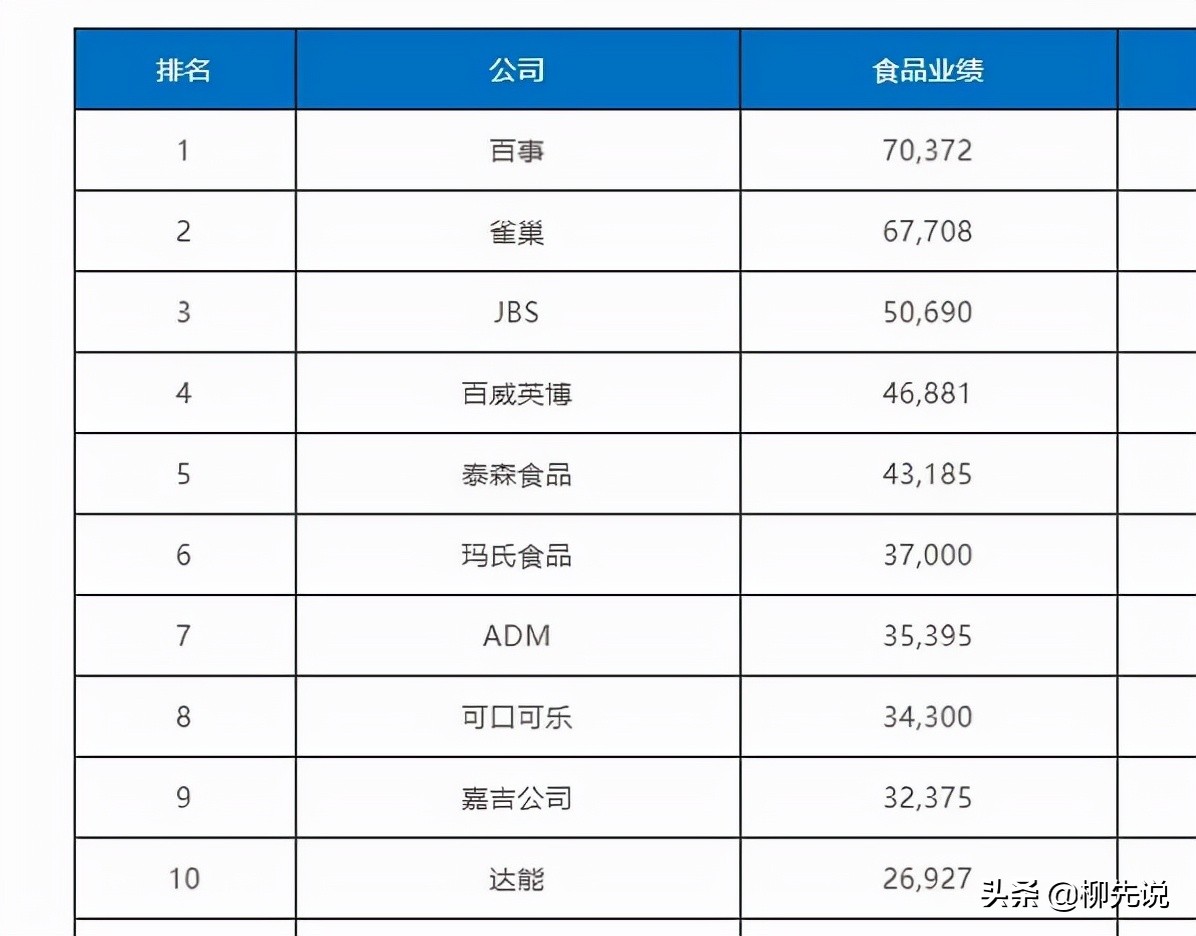 可口可乐中国饮料市场份额,可口可乐公司排行榜第一饮料