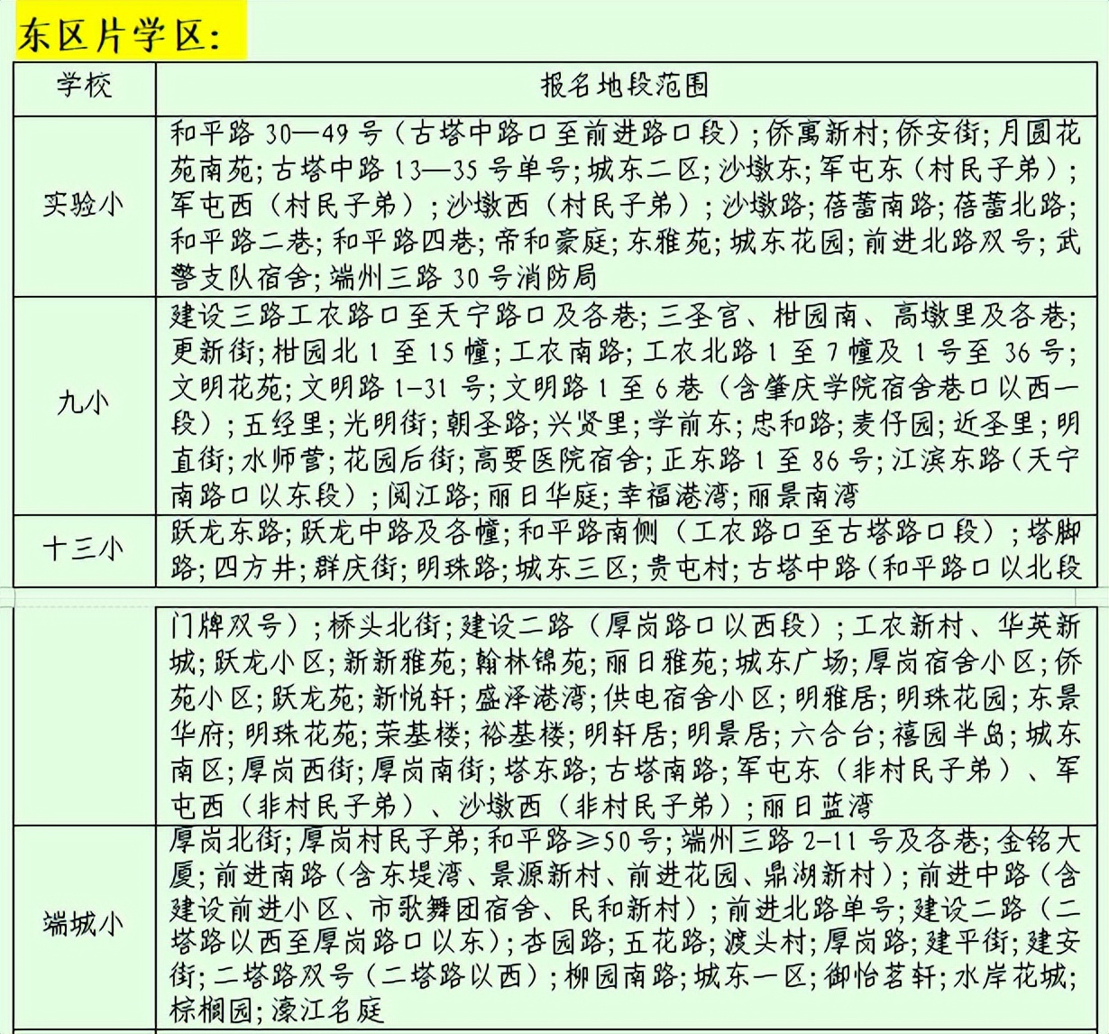 肇庆一中信安校区规划图,肇庆中学信安校区足球场