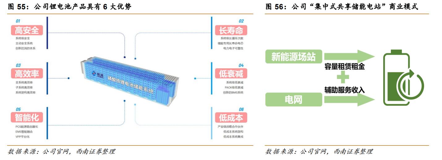 林洋能源智能电表系统,林洋能源智能电表全球出口