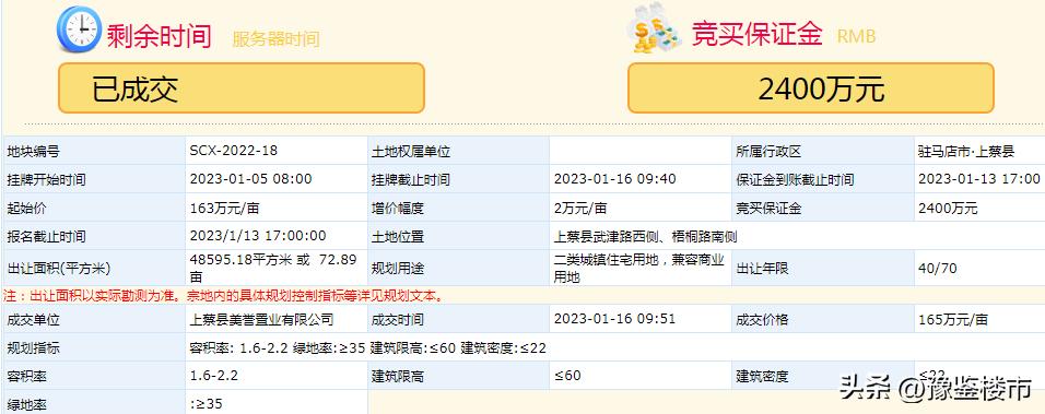 2020上蔡县土地拍卖价格,上蔡土地出让多少钱一平方