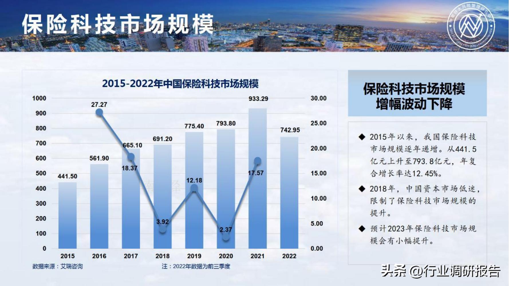保险行业2023年发展趋势,2024年保险行业变革与发展趋势