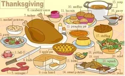 英语高频词汇听力,雅思听力场景词汇