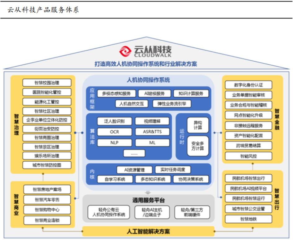 chatgpt行业报告,ChatGPT产业园