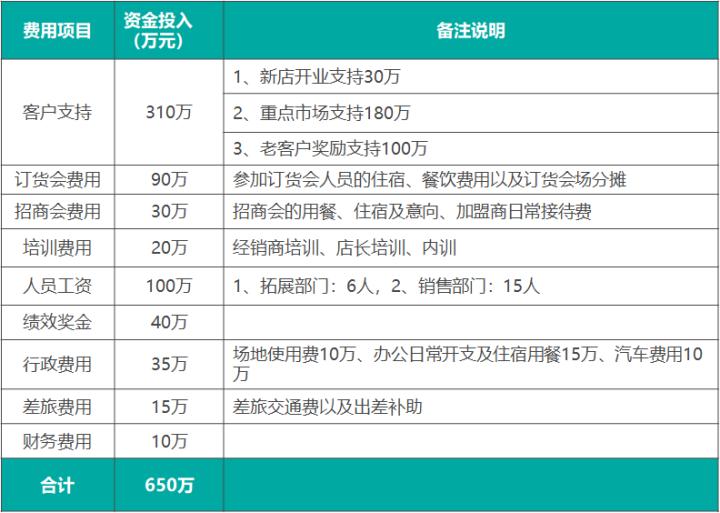 销售市场部总结ppt模板,市场部营销方案ppt模板