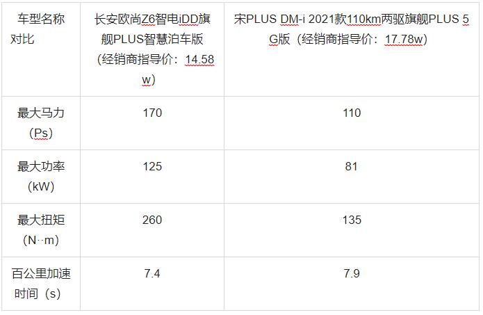 长安欧尚z6idd新能源suv排行榜,长安欧尚z6智电idd是中型suv吗