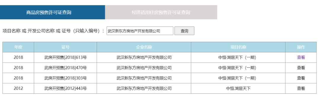 武汉最坑的五个楼盘,武汉有哪些中介坑人