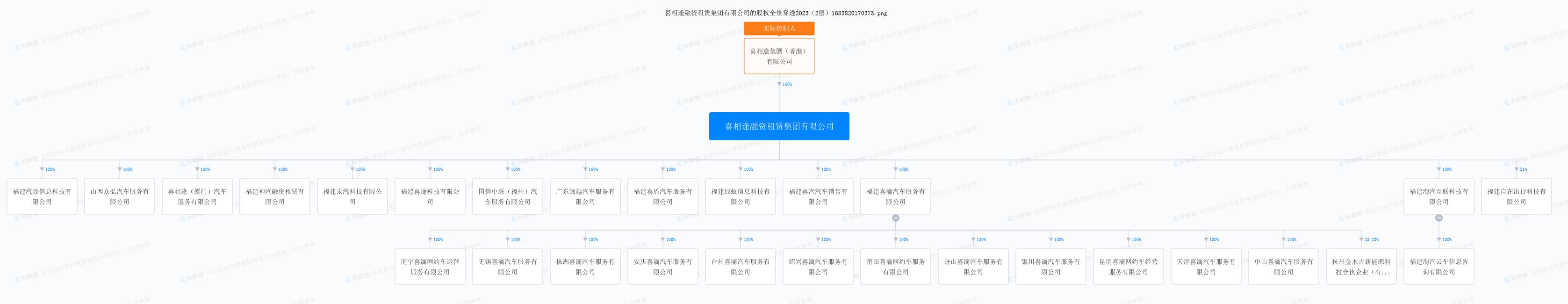 七闯港交所上市，“屡败屡战”的喜相逢如何撬动汽车租赁市场？