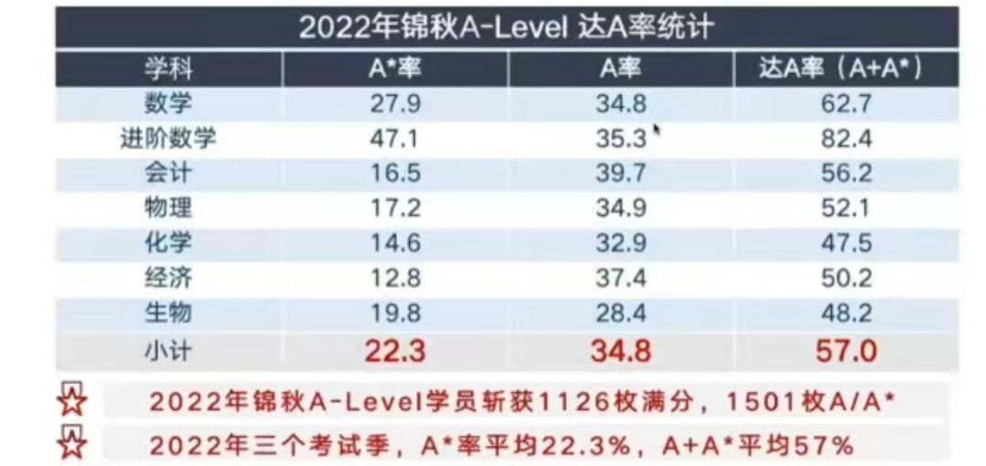 申请香港大学本科的条件,香港大学录取分数线2023