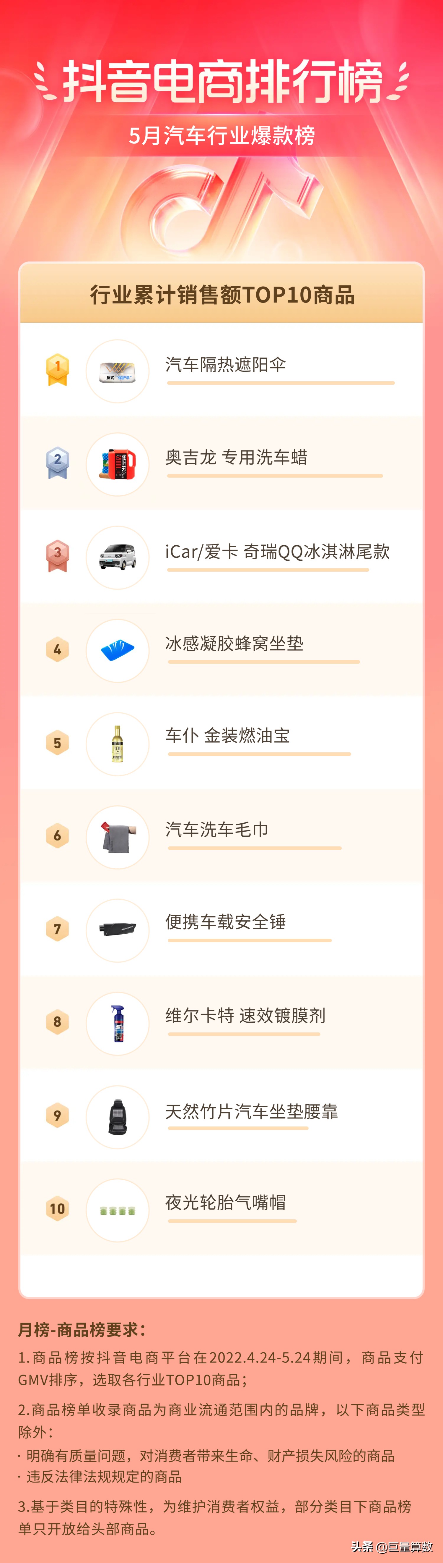 抖音11月份电商热度排行榜,抖音电商数据排行榜在哪看