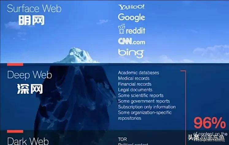 暗网——一个潜伏在世界最深处的犯罪组织，你知道多少？