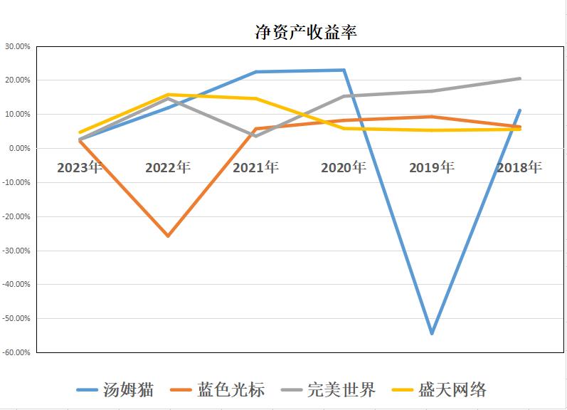 云游戏汤姆猫免费玩,云游戏免费秒玩汤姆猫跑酷