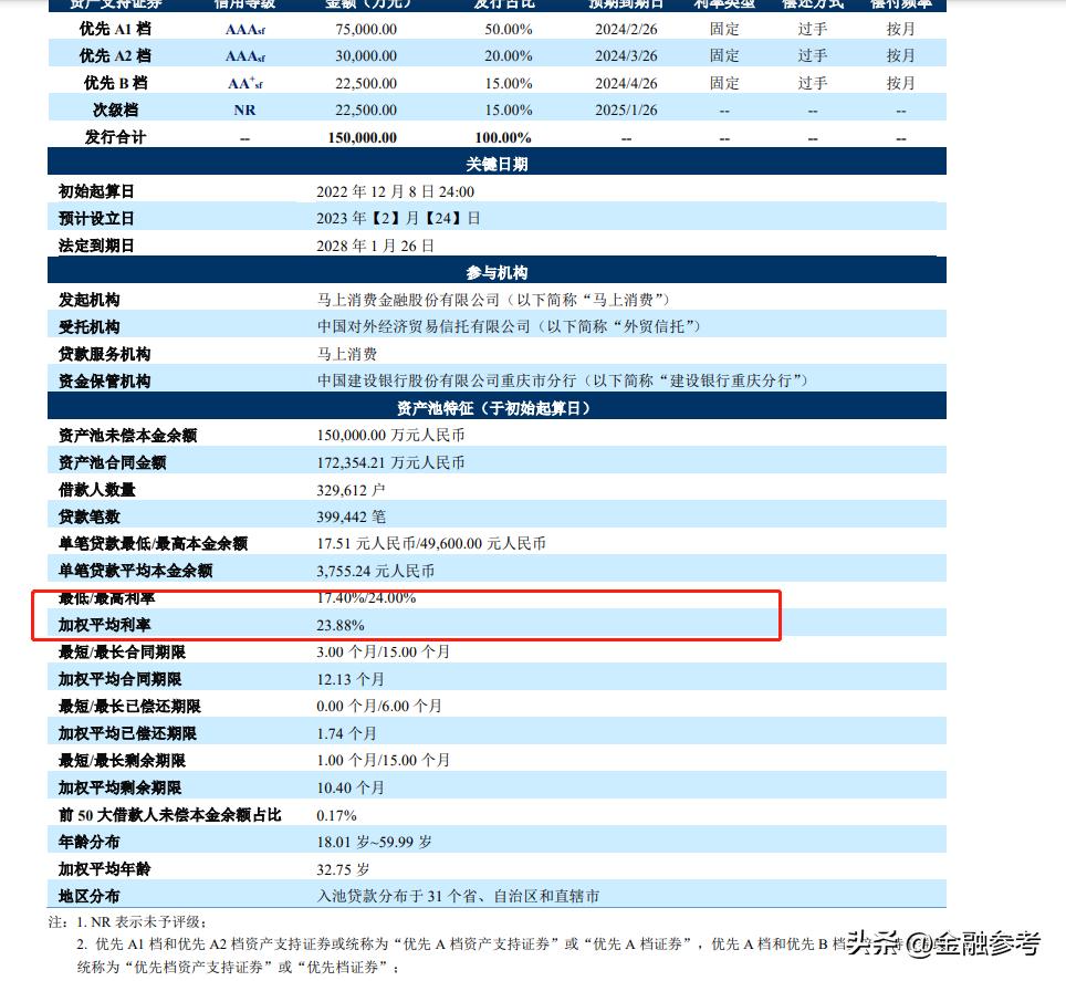 马上金融消费利率35%合法吗,马上消费金融贷款利率多少