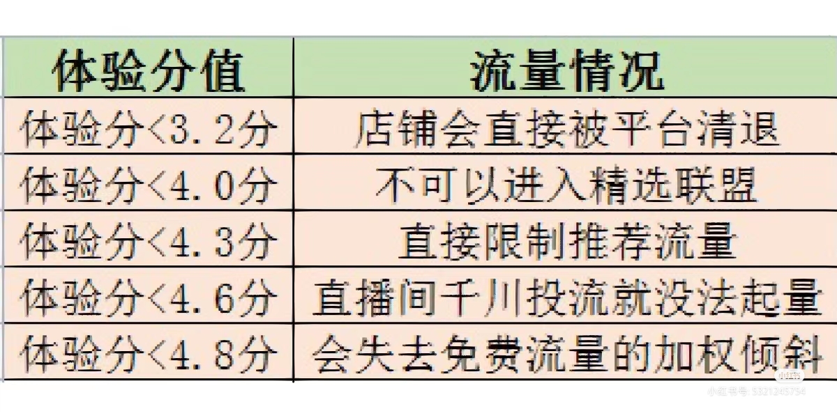 抖店过了新手期还会有流量扶持吗,抖店怎么让关键词有流量