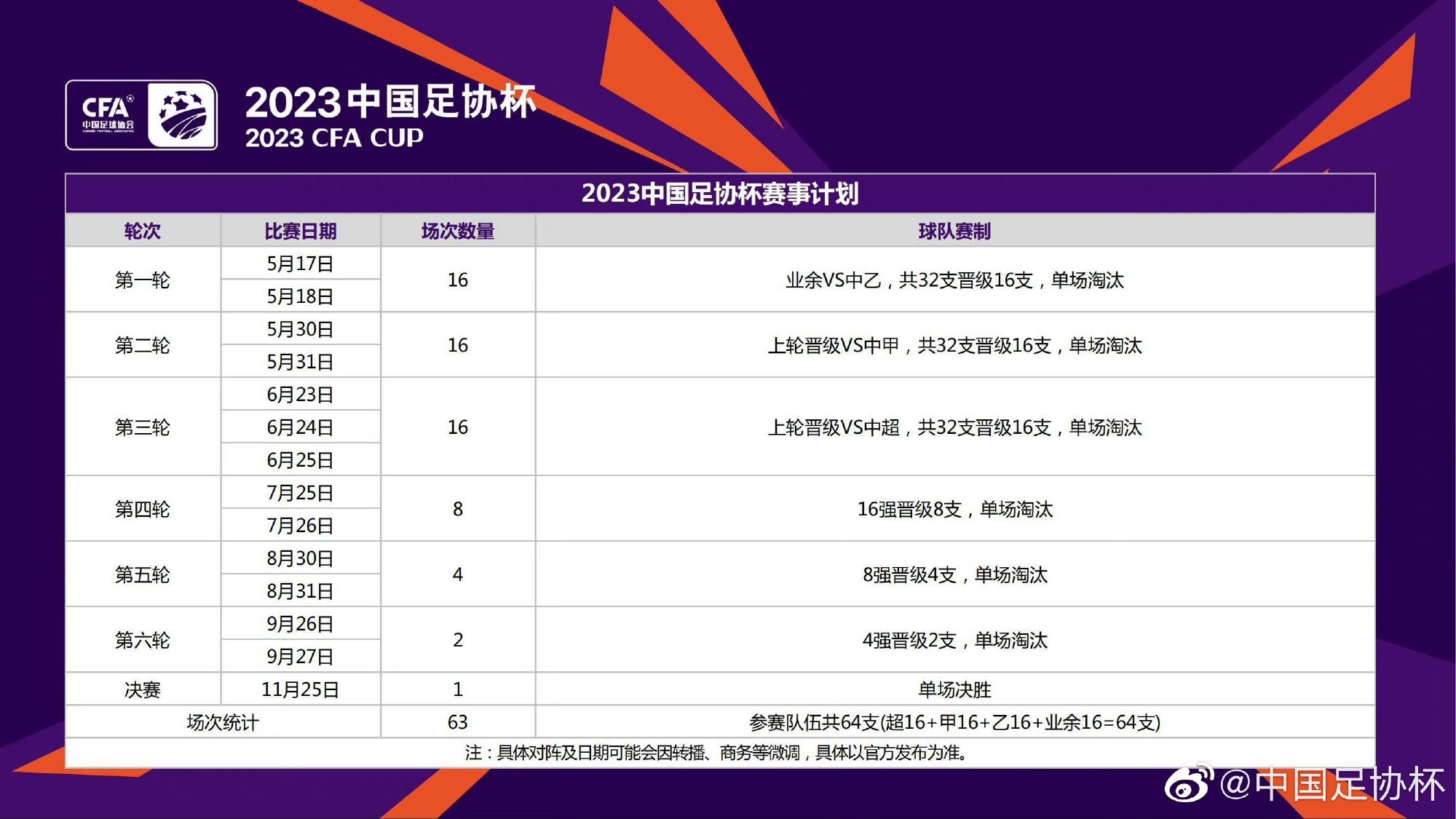 武汉业余足球队名单,武汉业余足球队伍